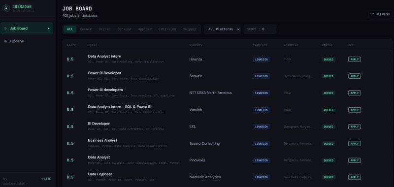 JobRadar AI Pipeline